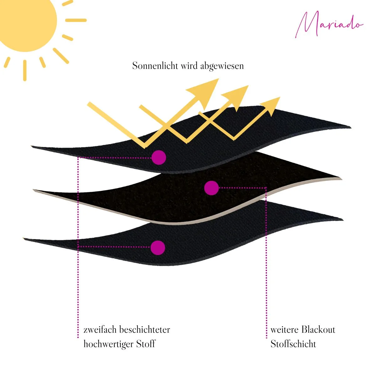 Nachtvorhang schwarz Bild 7